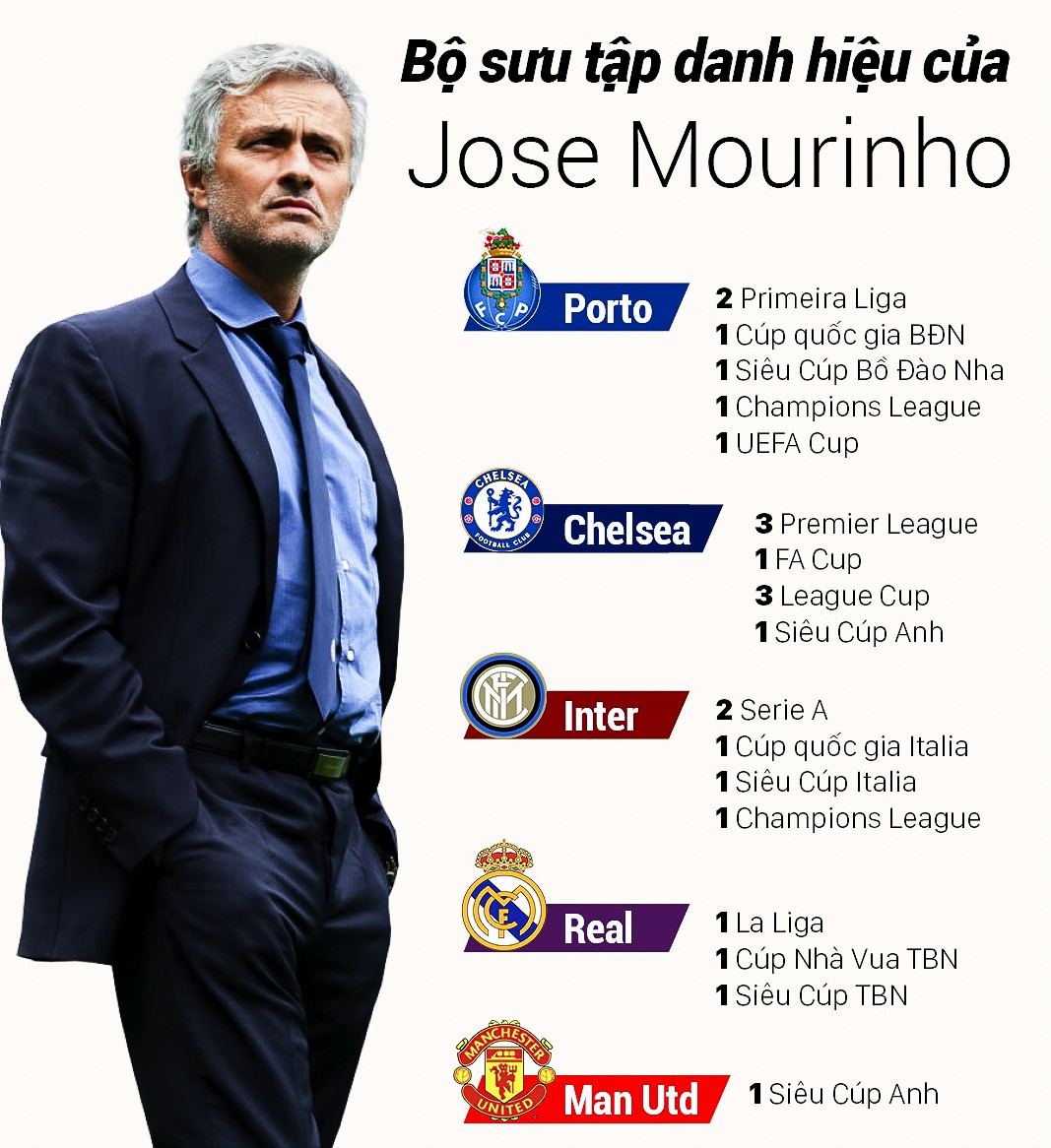 Mourinho xứng danh Vua đấu Cúp