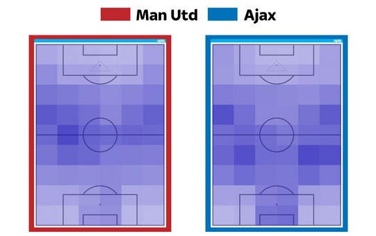 Bản đồ nhiệt cho thấy Man Utd chủ động tấn công hơn Ajax