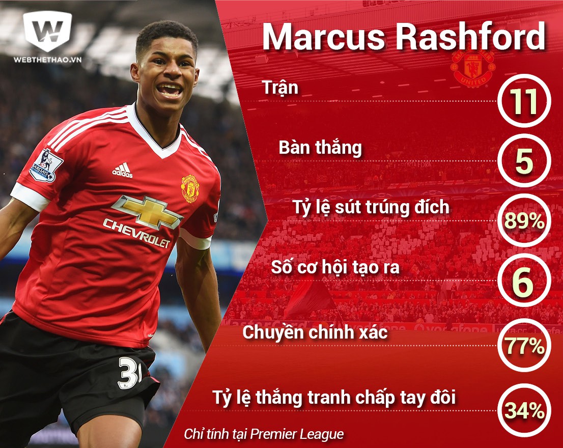 Tương lai mù mịt của Rashford ở Man Utd và ĐT Anh: Thời chưa đến