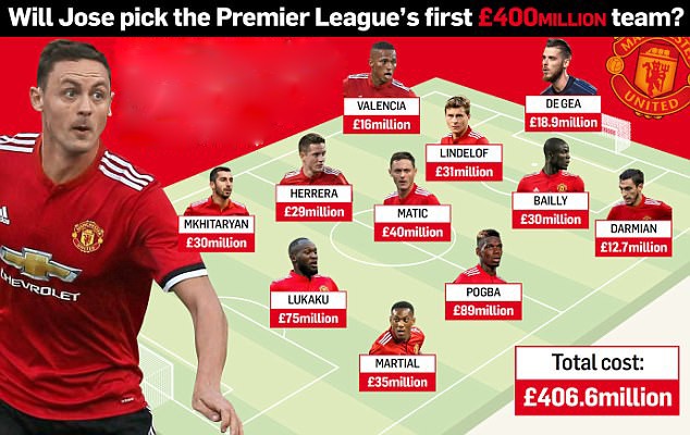 Man Utd có thể sử dụng đội hình trị giá hơn 400 triệu euro ở trận gặp West Ham với sự xuất hiện của Pogba, Matic và Lukaku