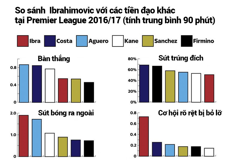 IBRAHIMOVIC