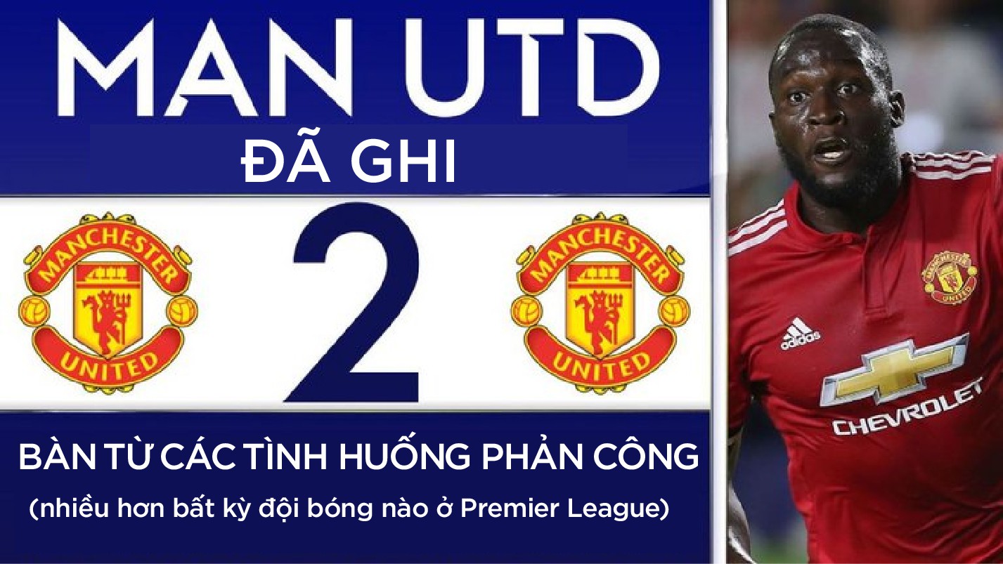 Man Utd đang chơi phản công hiệu quả nhất giải Ngoại hạng