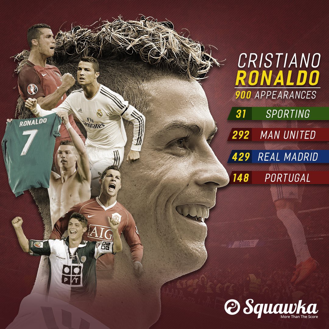 Hình ảnh: Ronaldo cán mốc 900 trận thi đấu chuyên nghiệp