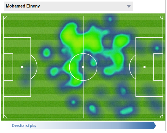 Tuyến giữa Arsenal: Chờ đợi gì từ Mohamed Elneny?