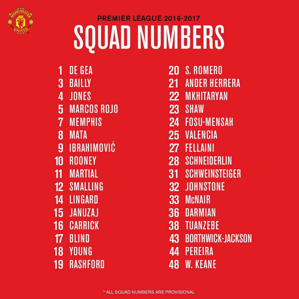 Danh sách số áo mới của các cầu thủ Man Utd mùa giải 2016/17.