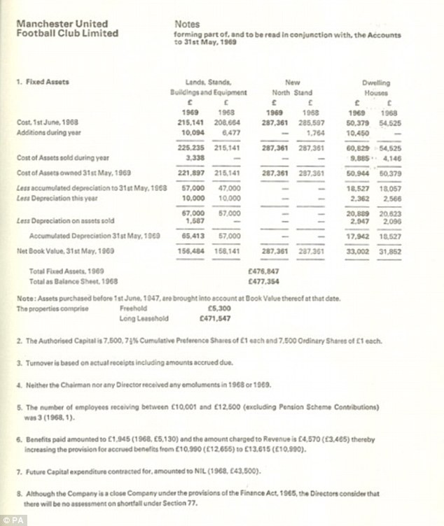 Quỹ lương của Man Utd năm 1969.