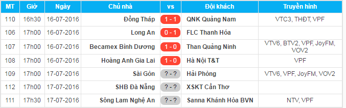 Kết quả vòng 16 V.League 2016 