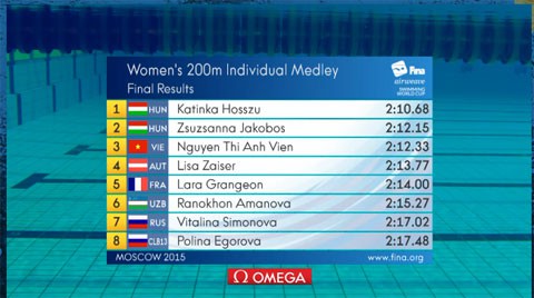Ánh Viên từng giành HCĐ lịch sử ở nội 200m hỗn hợp nữ tại Cúp thế giới 2015.
