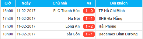 CLB Sài Gòn chưa thể thắng B.Bình Dương ở V.League.