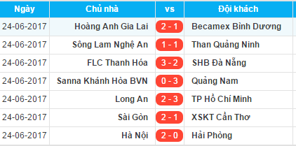 Khánh Hòa thua sốc 0-3 trước Quảng Nam.