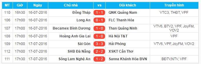 CLB Sài Gòn và Hải Phòng diễn ra với tỷ số hòa 3-3 đầy khó hiểu.
