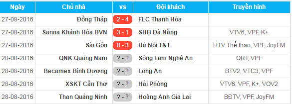 T.Quảng Ninh có cơ hội giành 3 điểm trước HA.GL.
