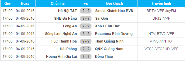 Cả 7 trận đấu chiều nay đều diễn ra vào lúc 17h.