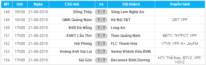 Vòng 22 có trận cầu tâm điểm giữa Hải Phòng và FLC Thanh Hóa.