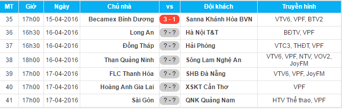 B.BD đã thắng S.Khánh Hòa BVN trong trận đấu sớm.