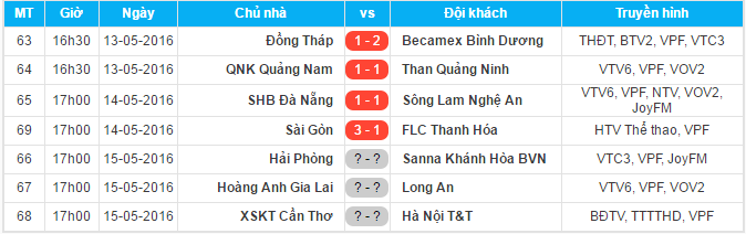 Lịch thi đấu vòng 10 V.League 2016: