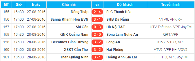 Hải Phòng thất thủ 2-3 trước Cần Thơ