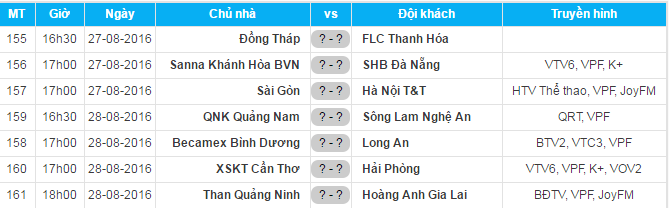 Trận đấu giữa S.Khánh Hòa BVN và SHB.Đà Nẵng được VTV6 trực tiếp.