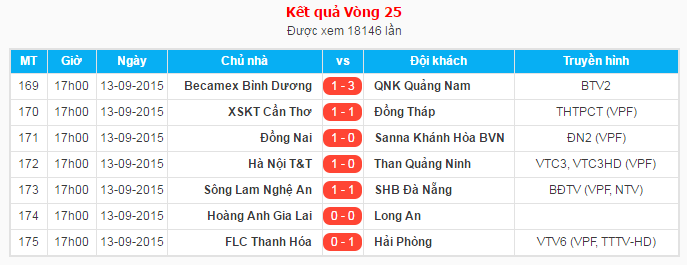 Trận đấu giữa HA.GL và Long An vòng 25  V.League 2015 không có đài nào trực tiếp.