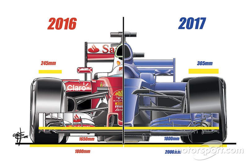 hình ảnh: Chiều ngang xe đua F1 đã tăng lên kể từ mùa trước 