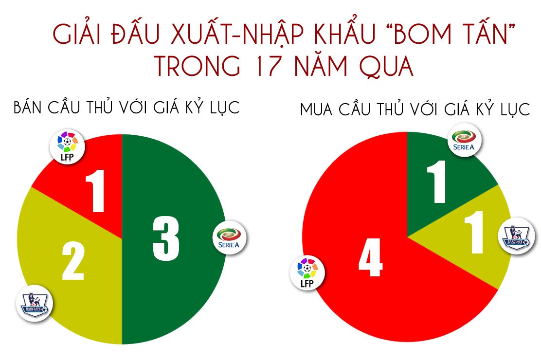 Vụ chuyển nhượng Paul Pogba: Kỷ lục tồn tại bao lâu?