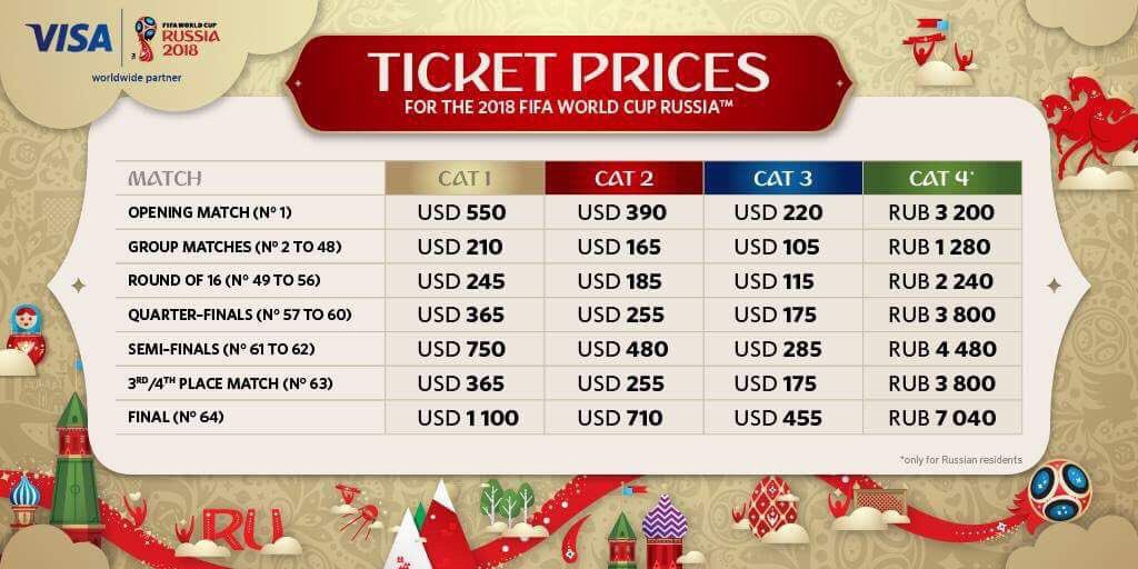 Bảng giá vé xem World Cup 2018