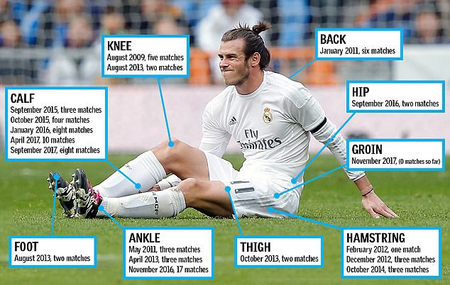 Bale bị xem như ''bệnh nhân xứ Wales'' tại Real 4 năm qua