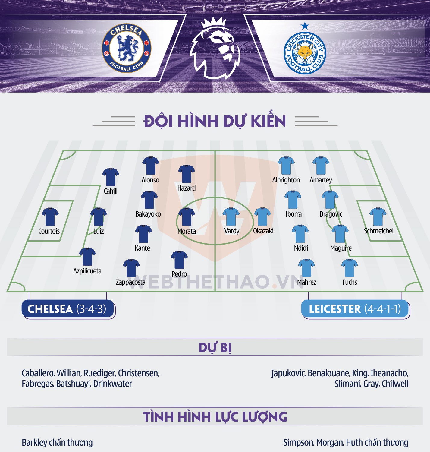 Hình ảnh: Thông tin chuyên môn trận Chelsea - Leicester