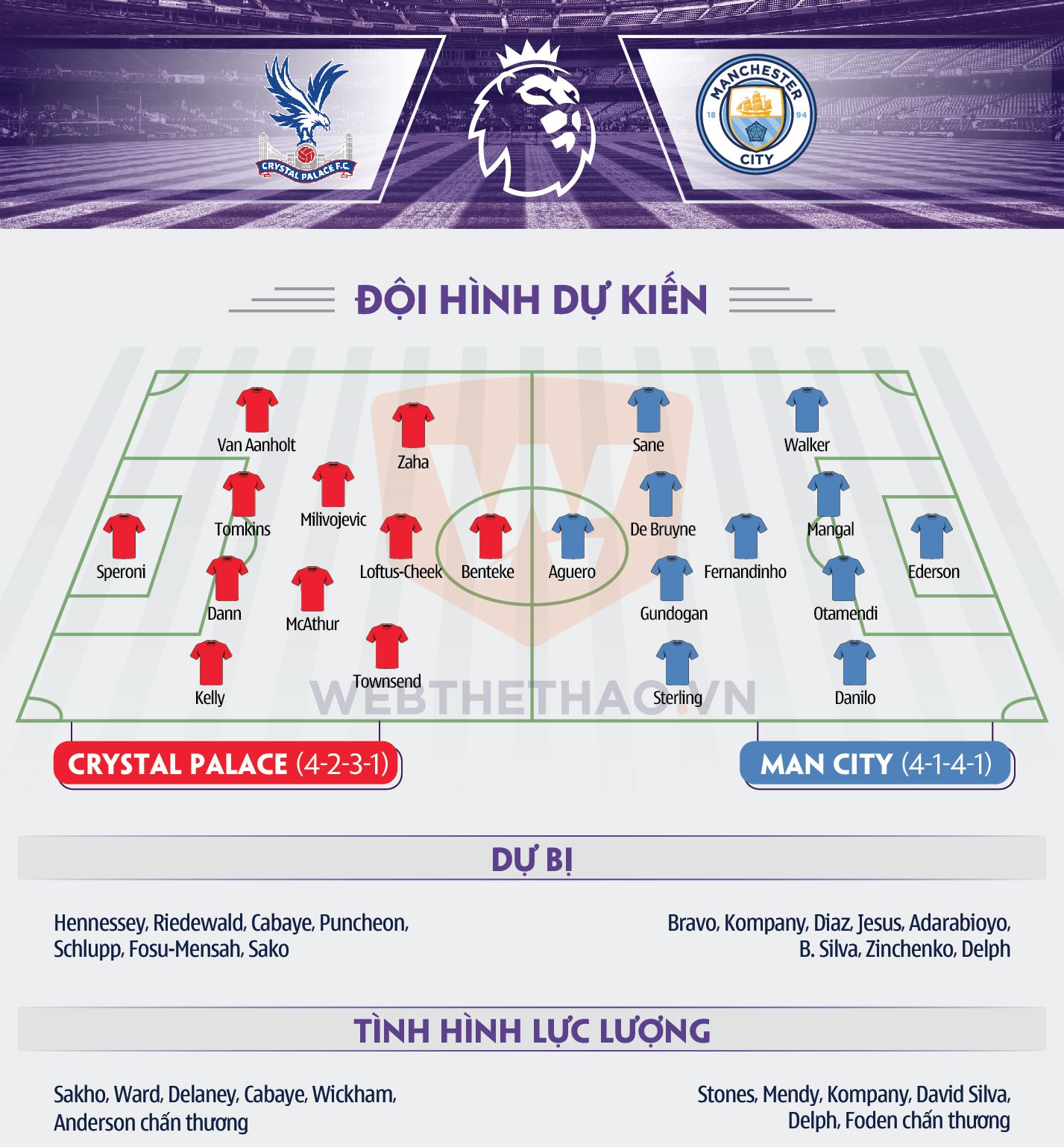 Hình ảnh: Thông tin đội hình Crystal Palace - Man City