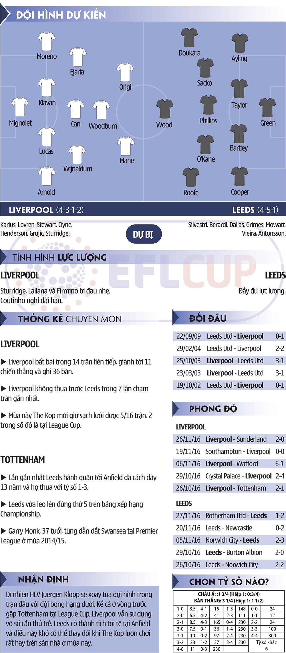 Liverpool - Leeds: Có cần nhung nhớ Coutinho? 