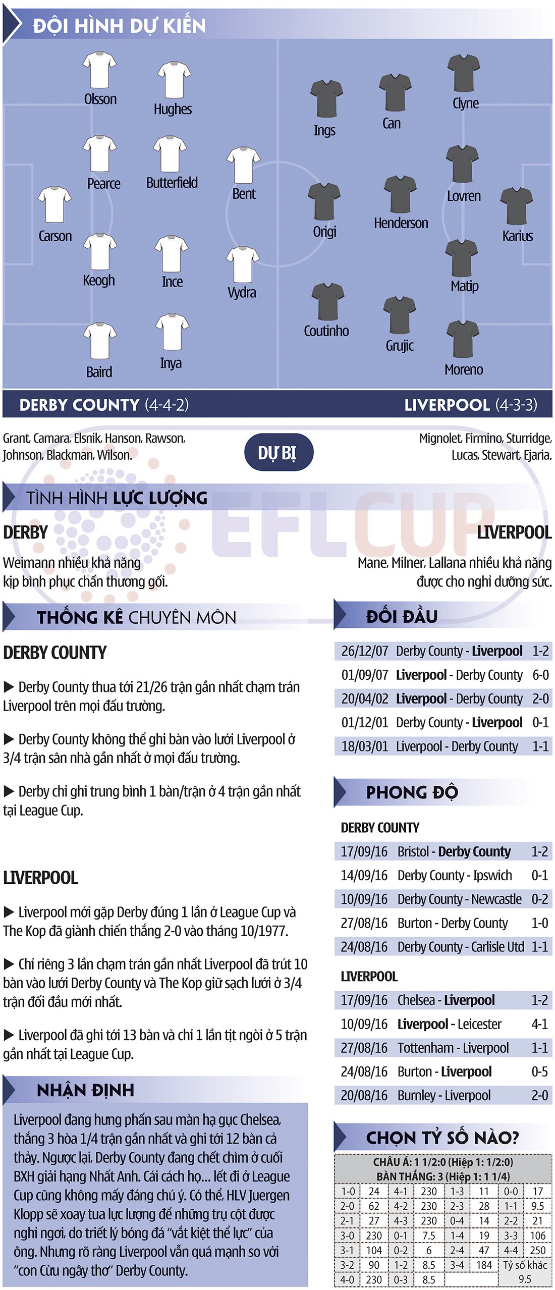 Derby County - Liverpool: So găng trong khung gỗ
