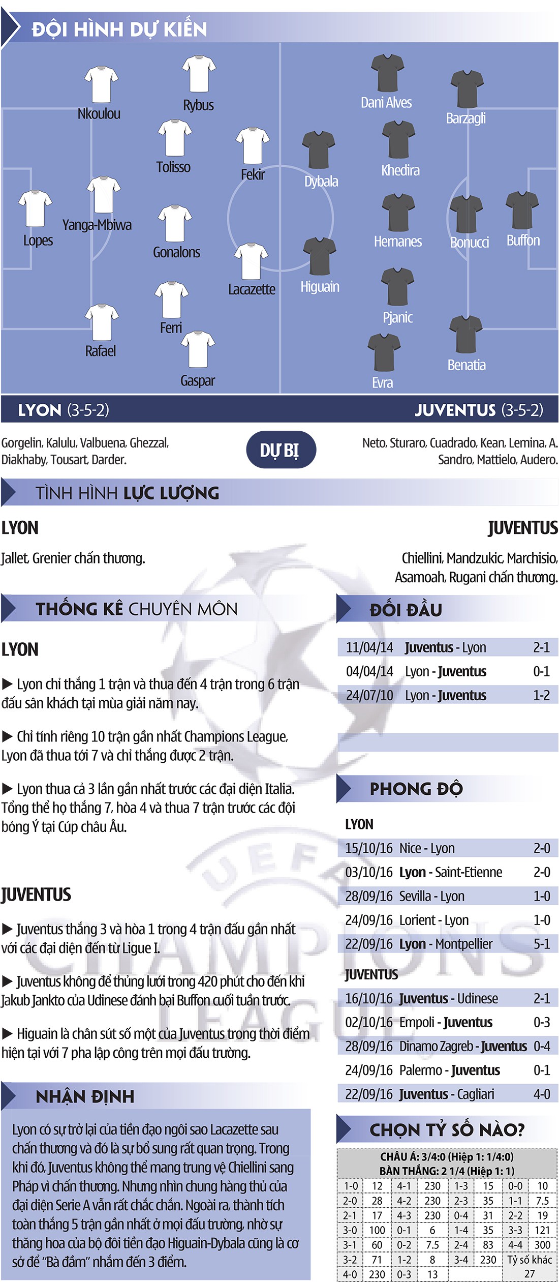 Lyon - Juventus: Xem Juve ghi bàn nét “chuẩn H-D”