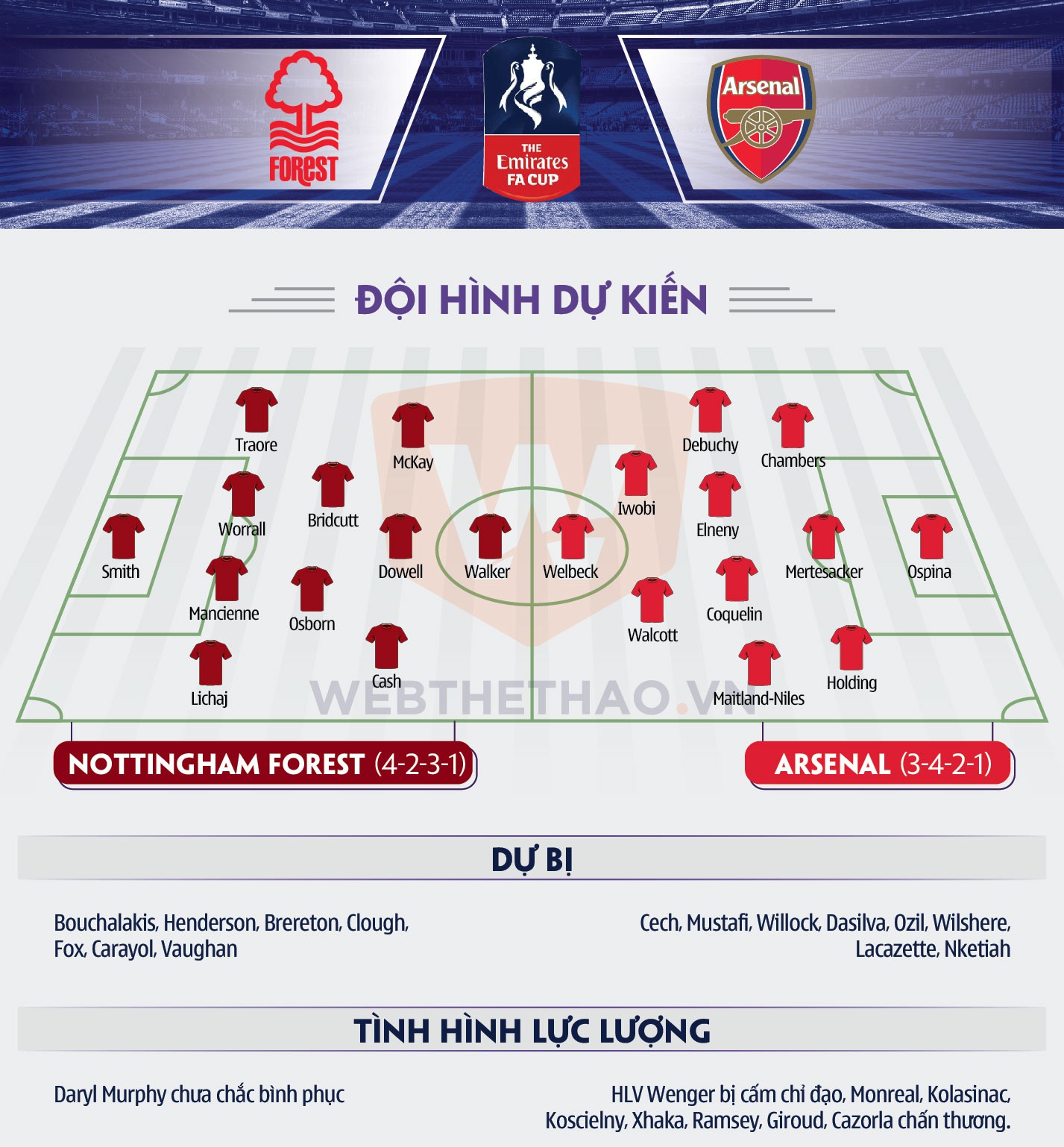 Hình ảnh: Thông tin đội hình trận Nottingham - Arsenal