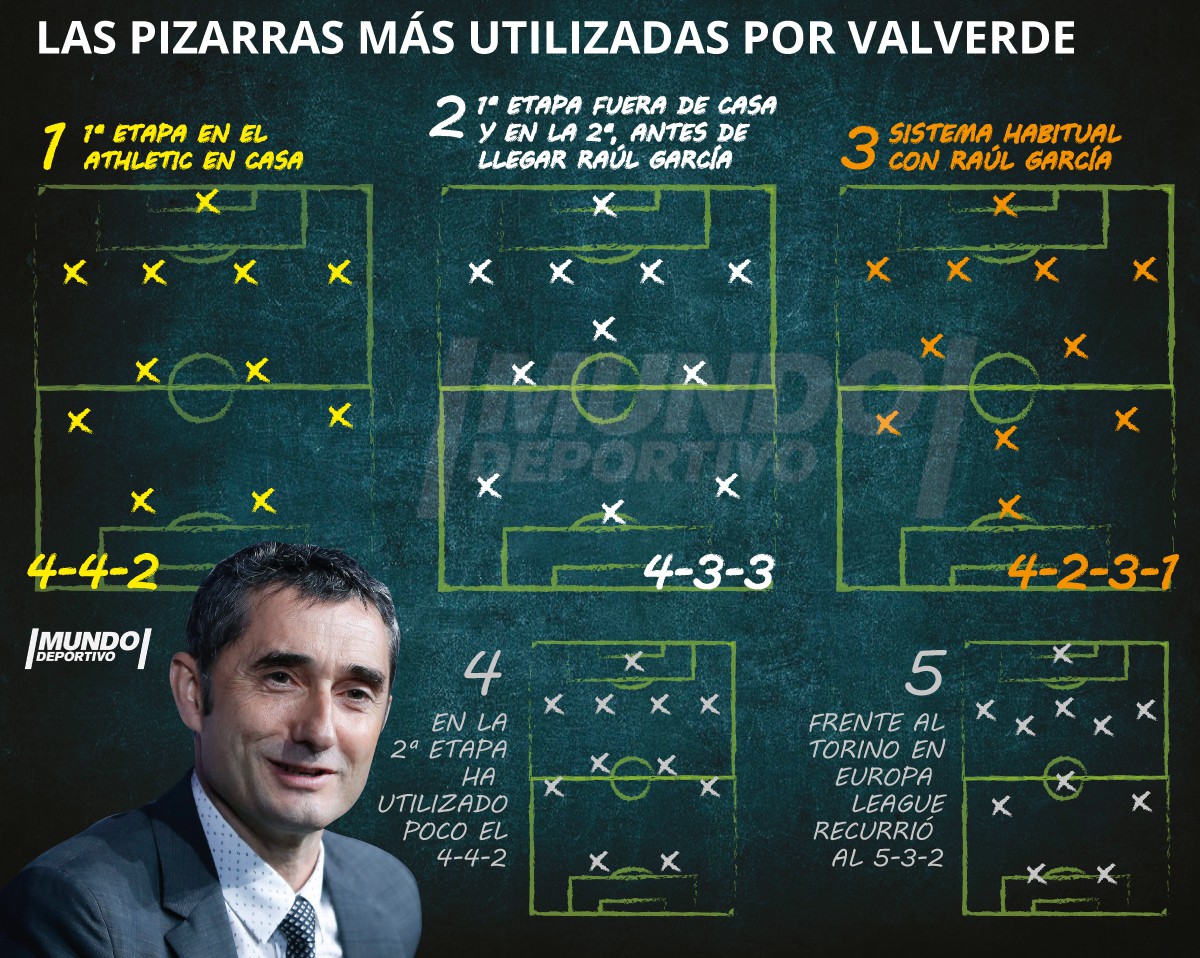 Herrera là chìa khóa quan trọng với sơ đồ của HLV Valverde