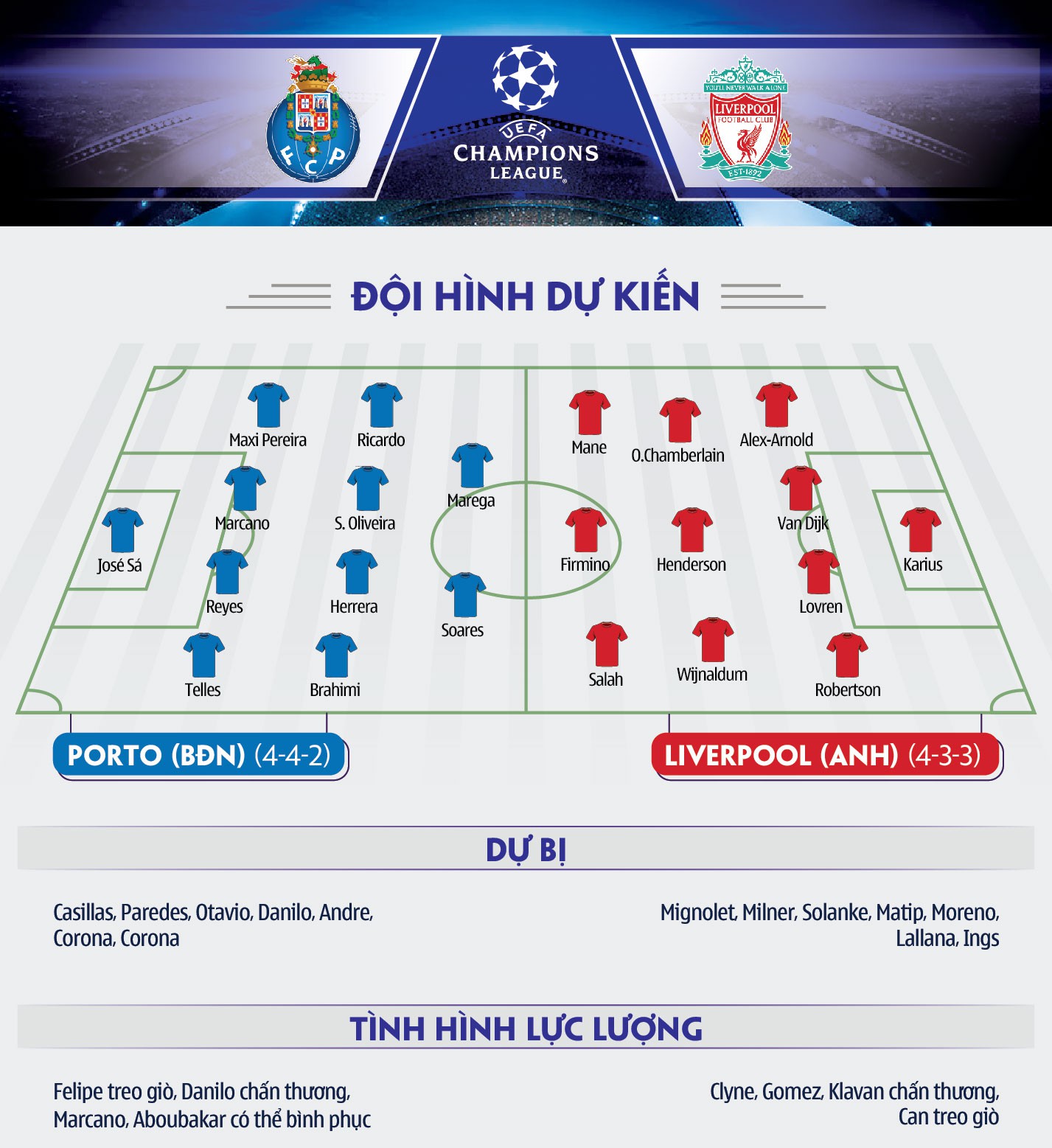 Hình ảnh: Thông tin đội hình Porto - Liverpool