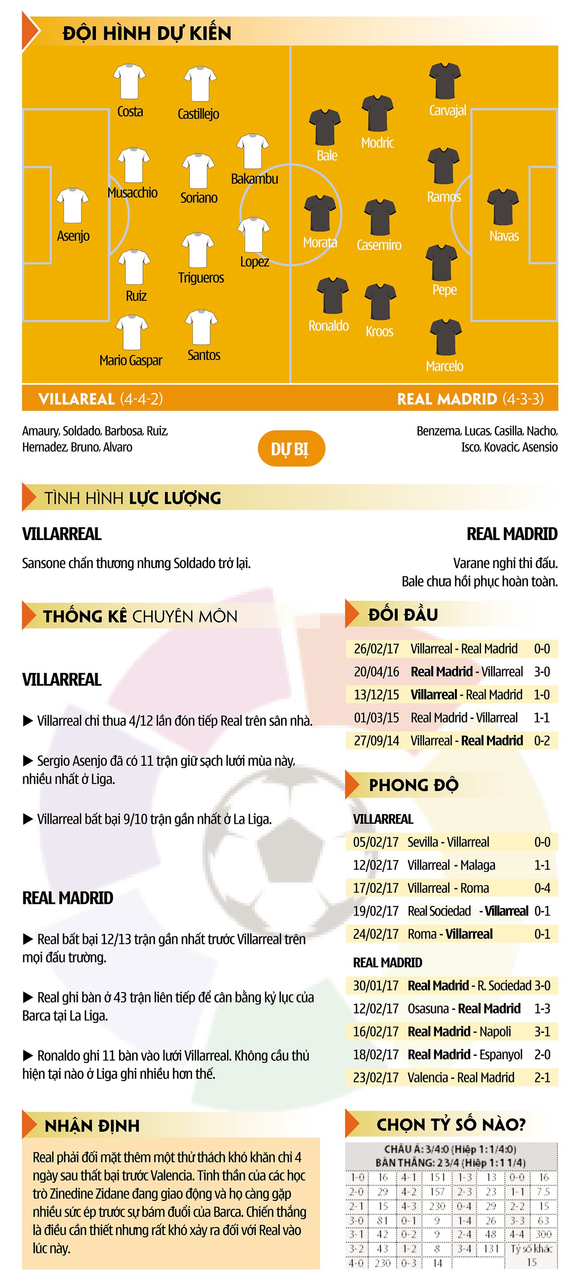 Villareal - Real Madrid: Ác mộng trong khung gỗ