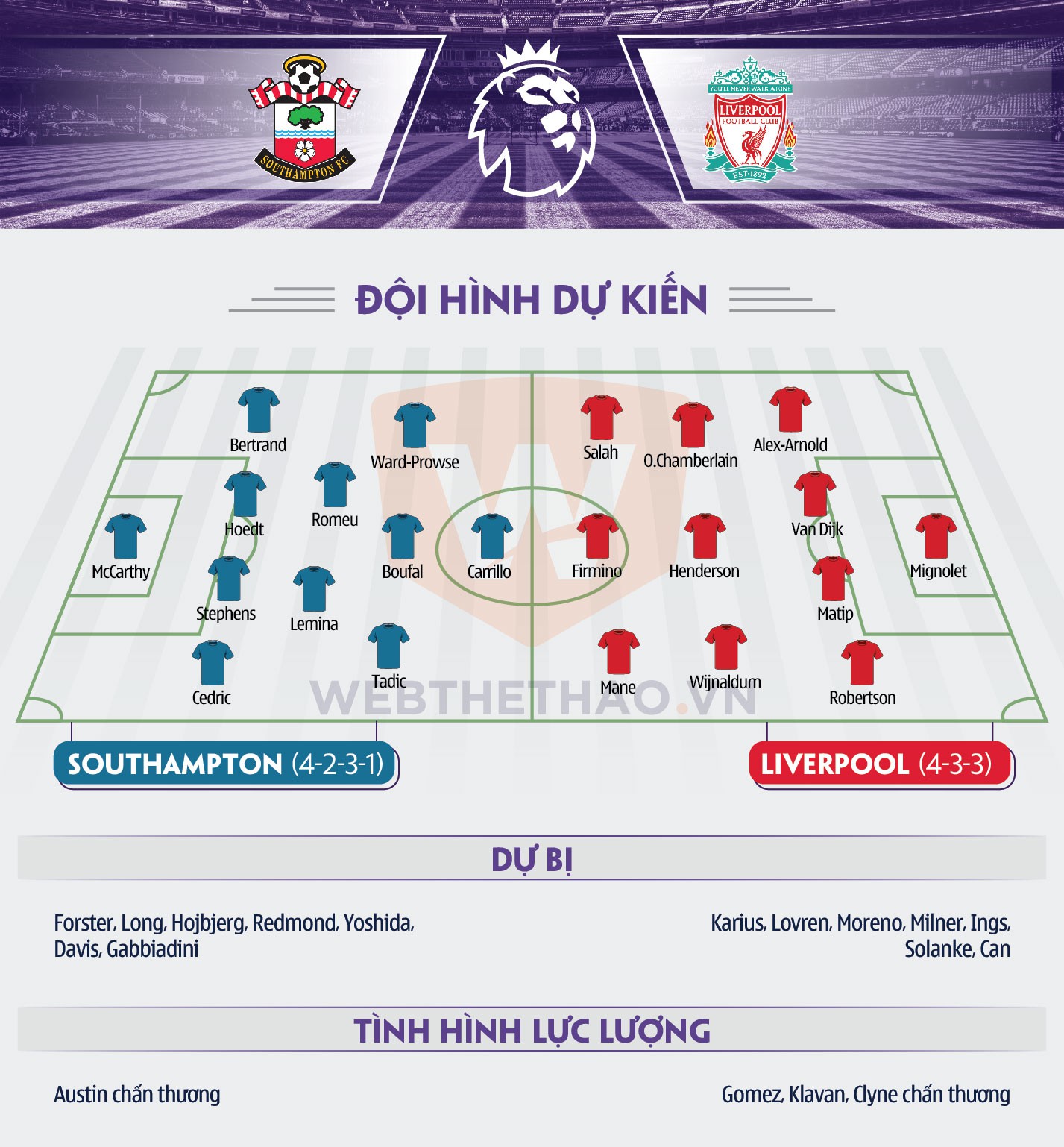 Hình ảnh: Thông tin đội hình Liverpool và Southampton