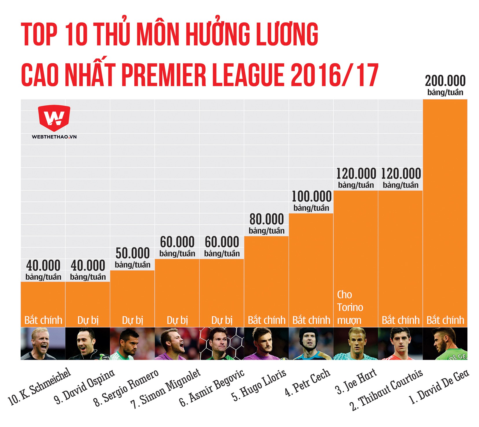 Mỗi pha cứu thua của Courtois có giá cả tỷ đồng