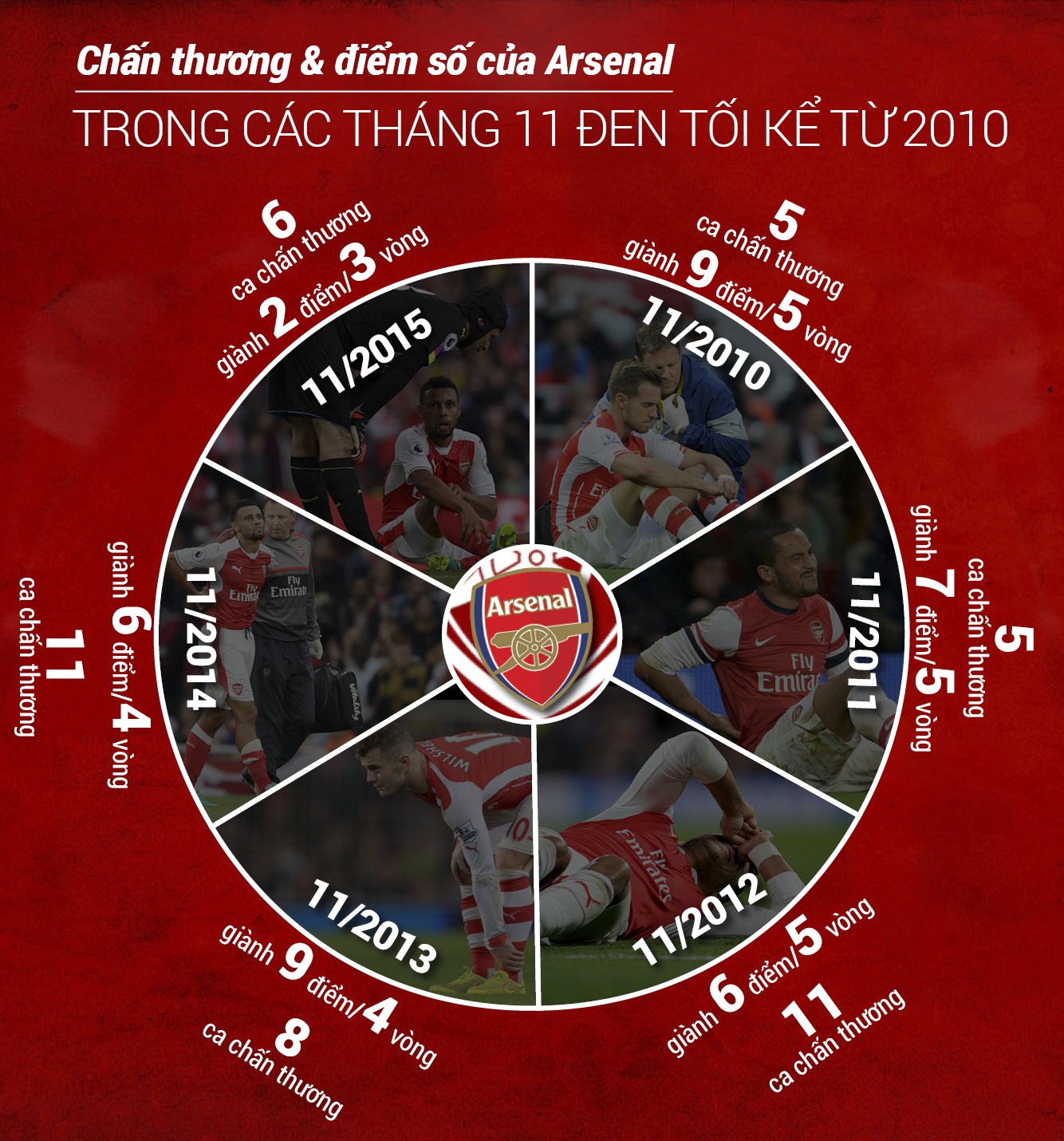 Sanchez rách 1 phân, Arsenal sợ 10 phần