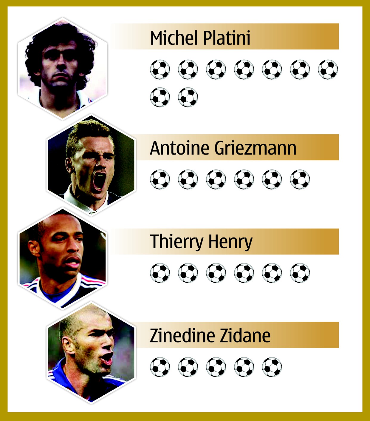 Những cầu thủ ghi nhiều bàn thắng nhất cho ĐT Pháp trong lịch sử các VCK EURO.