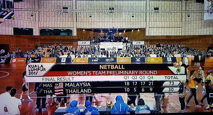 Đội bóng ném nữ Malaysia ''hủy diệt'' Thái Lan với tỷ số cách biệt.