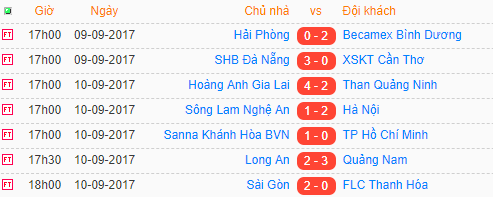 Kết quả các trận đấu tại vòng 17 V.League 2017.