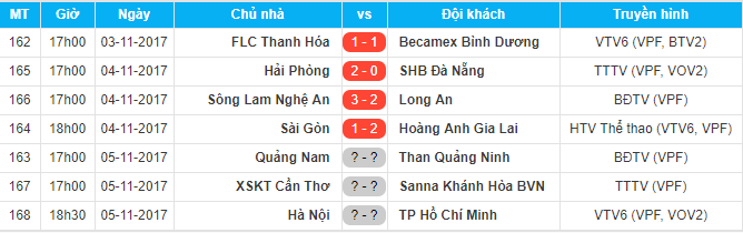 Kết quả các trận đấu sớm của vòng 24 V.League 2017.