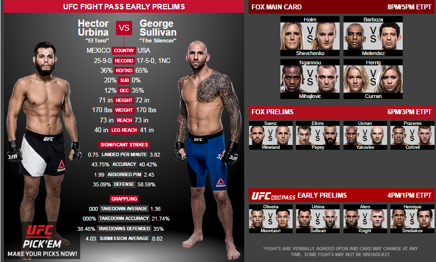 Dù đã thông báo loại George Sullivan ra khỏi sự kiện, UFC vẫn giữ tên võ sĩ 35 tuổi này trên fight card.