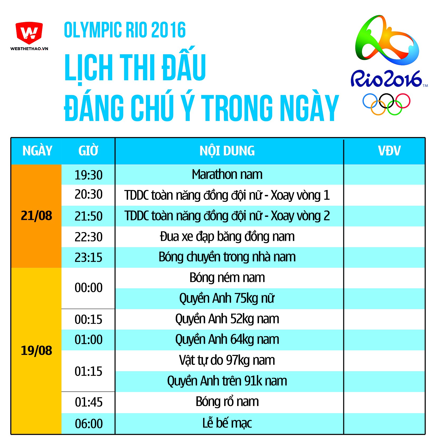 Olympic 2016: Lịch thi đấu từ ngày 21/08 đến rạng sáng ngày 22/08.