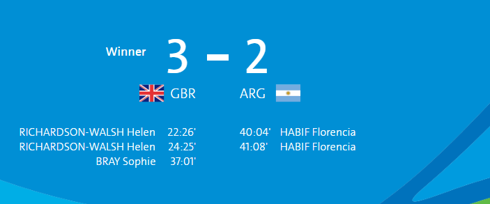 Kết quả trận đấu giữa Vương Quốc Anh và Argentina.