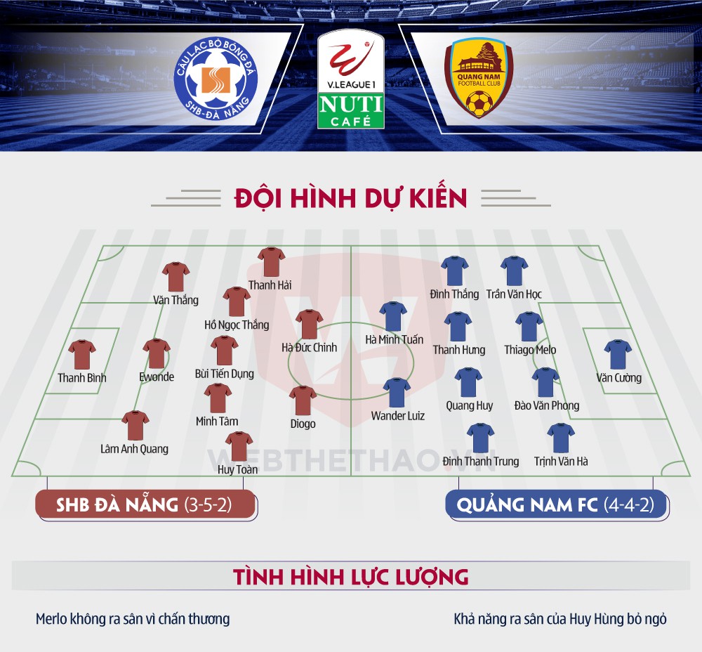 Hình ảnh: Thông tin trước trận bóng đá: SHB Đà Nẵng - Quảng Nam FC.