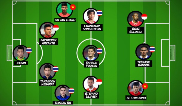 Đội hình tiêu biểu của AFF Cup 2016 do FOX Sports Asia bình chọn.