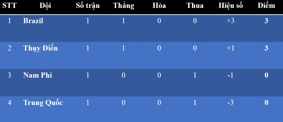 Cục diện bảng E.