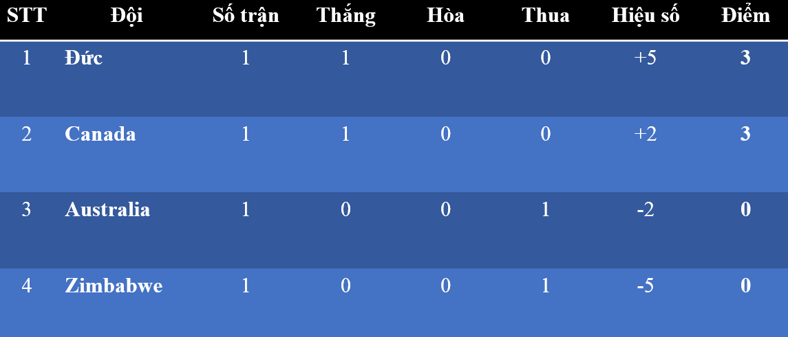 Cục diện bảng F.